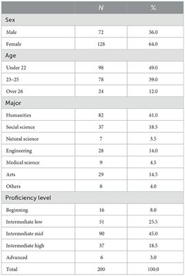 Music listening in foreign language learning: perceptions, attitudes, and its impact on language anxiety